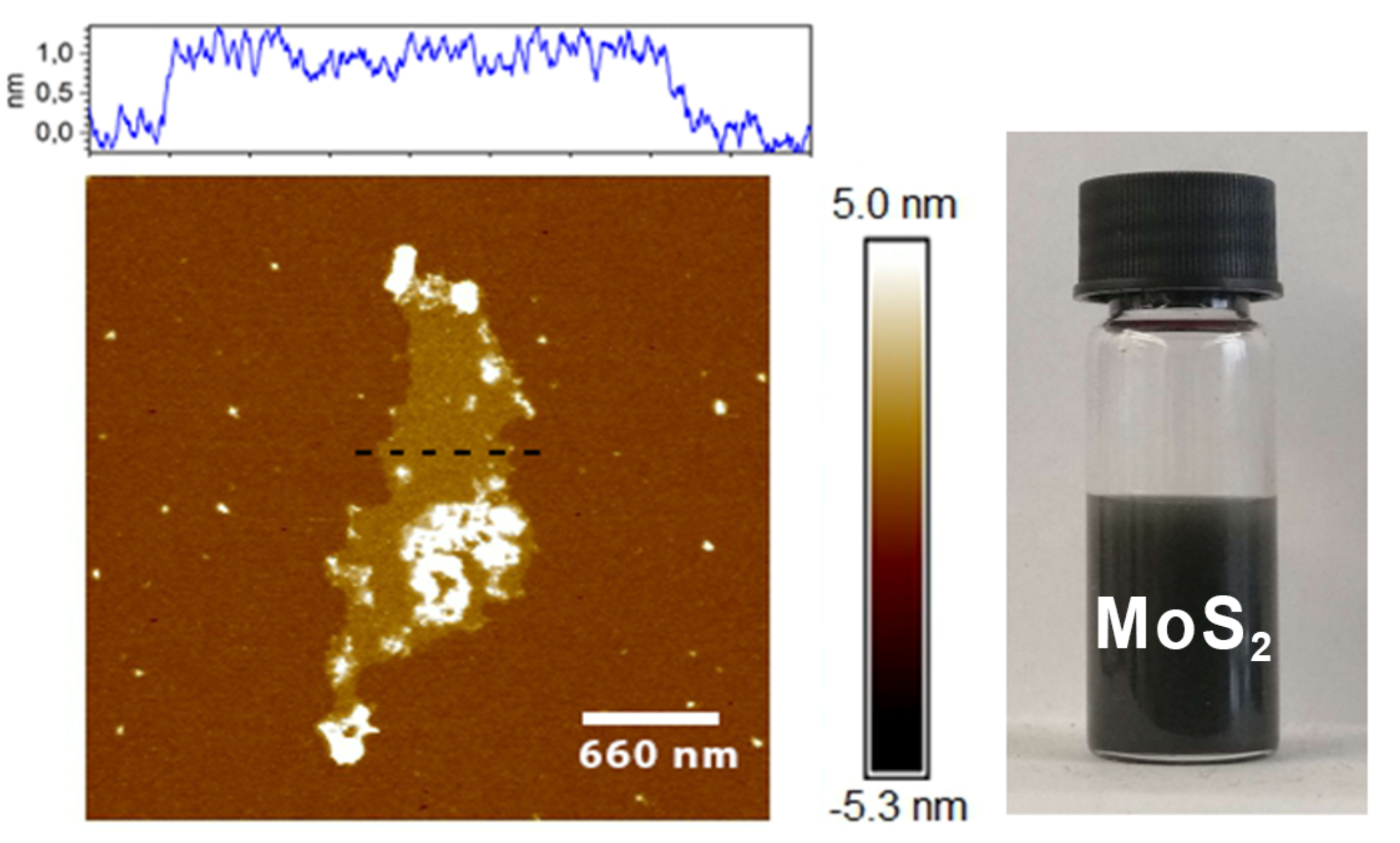 frabrictaion_nanosheets